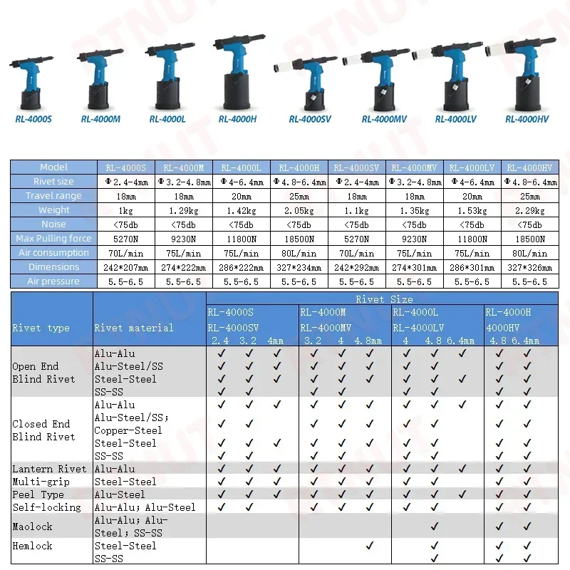 Pistol paku keling pneumatik,  - Rivet Gun Air ulasan dan harga