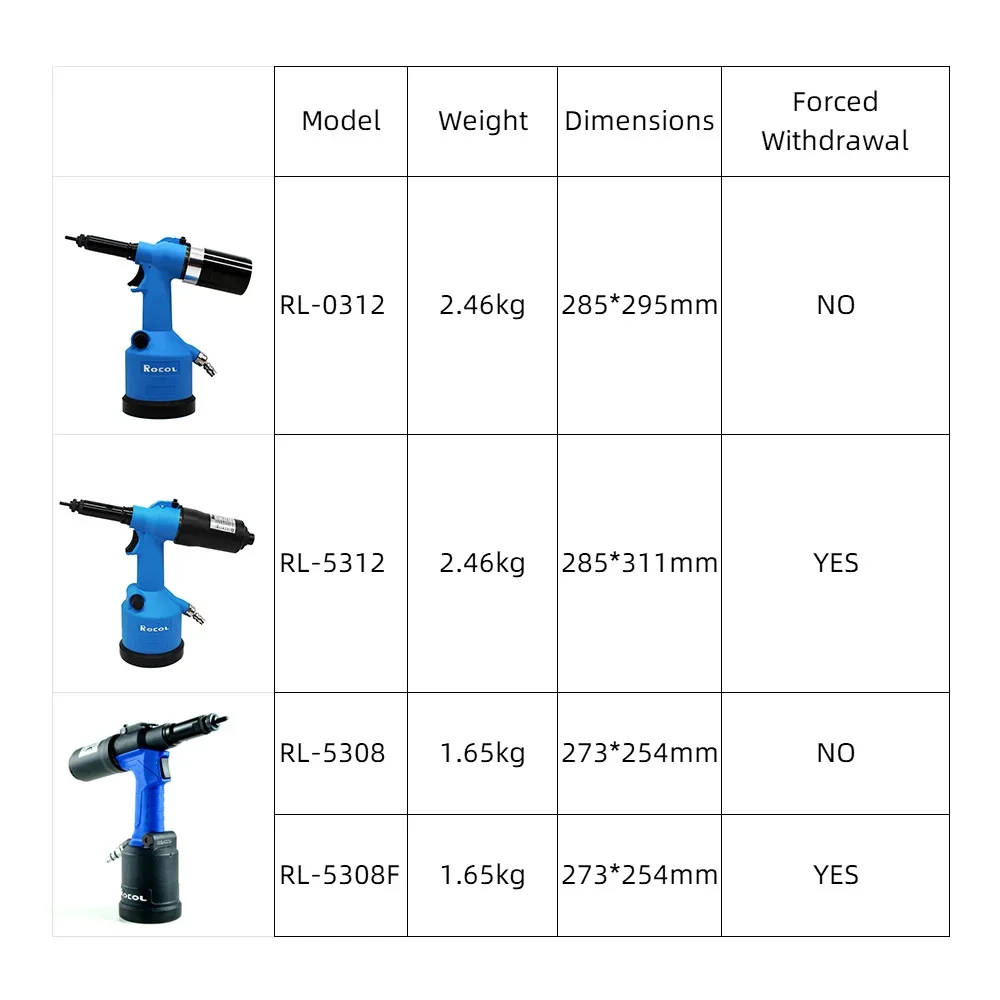 Mesin Tembak Paku Keling Indus - Rivet Gun Air ulasan dan harga